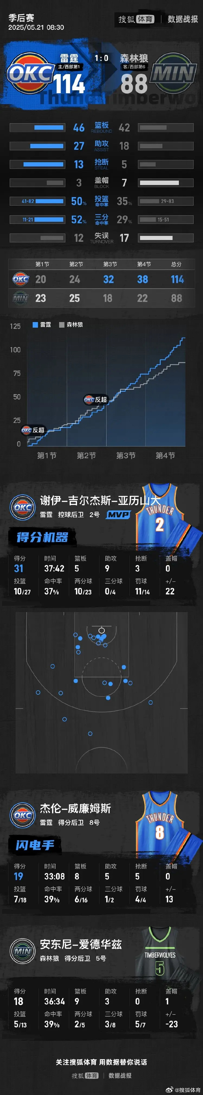 tb体育-马赛对比利亚雷亚尔分析